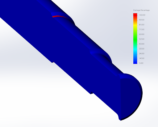 BESBlog_Fatigue_Fatigue-damage plot from Solidworks FEA for 1842 Locomotive axle