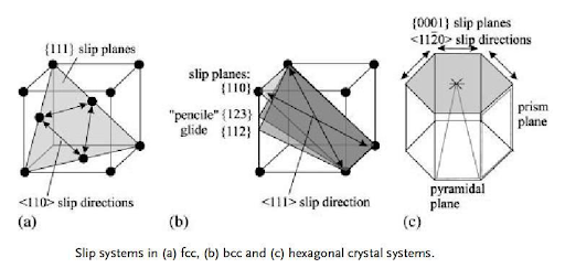 BESBlog_Slip Planes for Common Metals