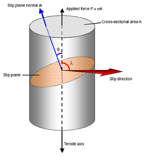 BESBlog_Diagram of bulk Slip behavior in metals