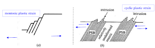 BESBlog_Atomic planes surface dislocations and slippage