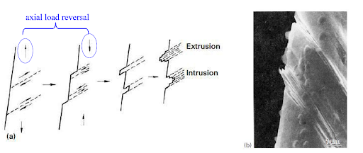 BESBlog_Diagram and photomicrograph of slip bands