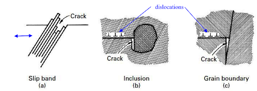 BESBlog_Micro-crack initiation site