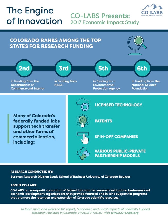 CO-LABS 2017 Econ Study Infographic 2.jpg