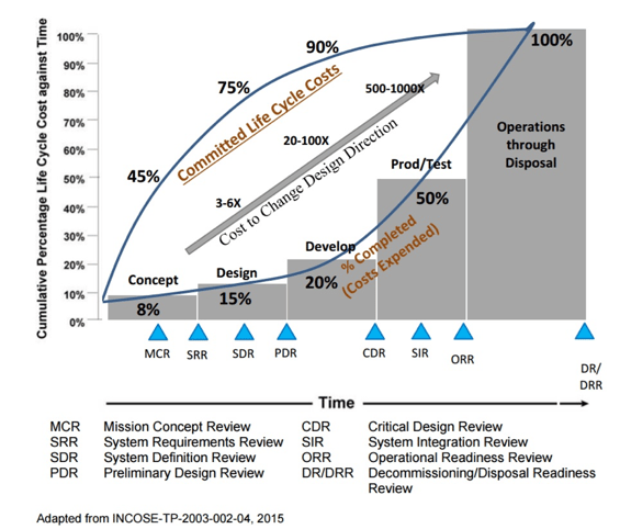 committed_life_cycle_costs.png