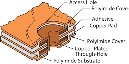 fpc_structure_01.png