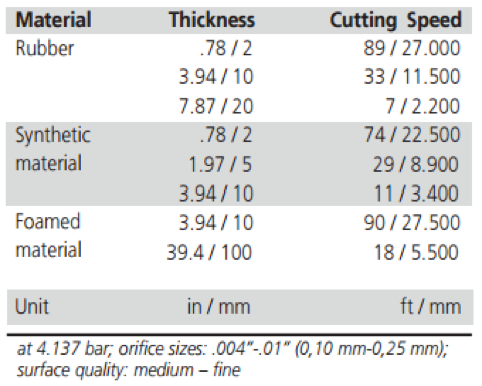 Water Jet Glass Cutting: Various Thickness