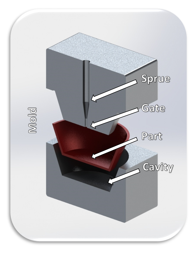 The Subtleties of Draft Angles and Injection Molding