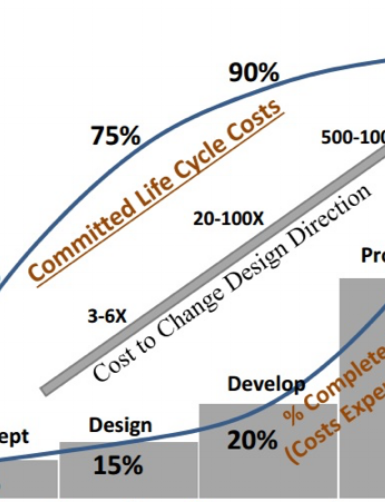 Project Life Cycle